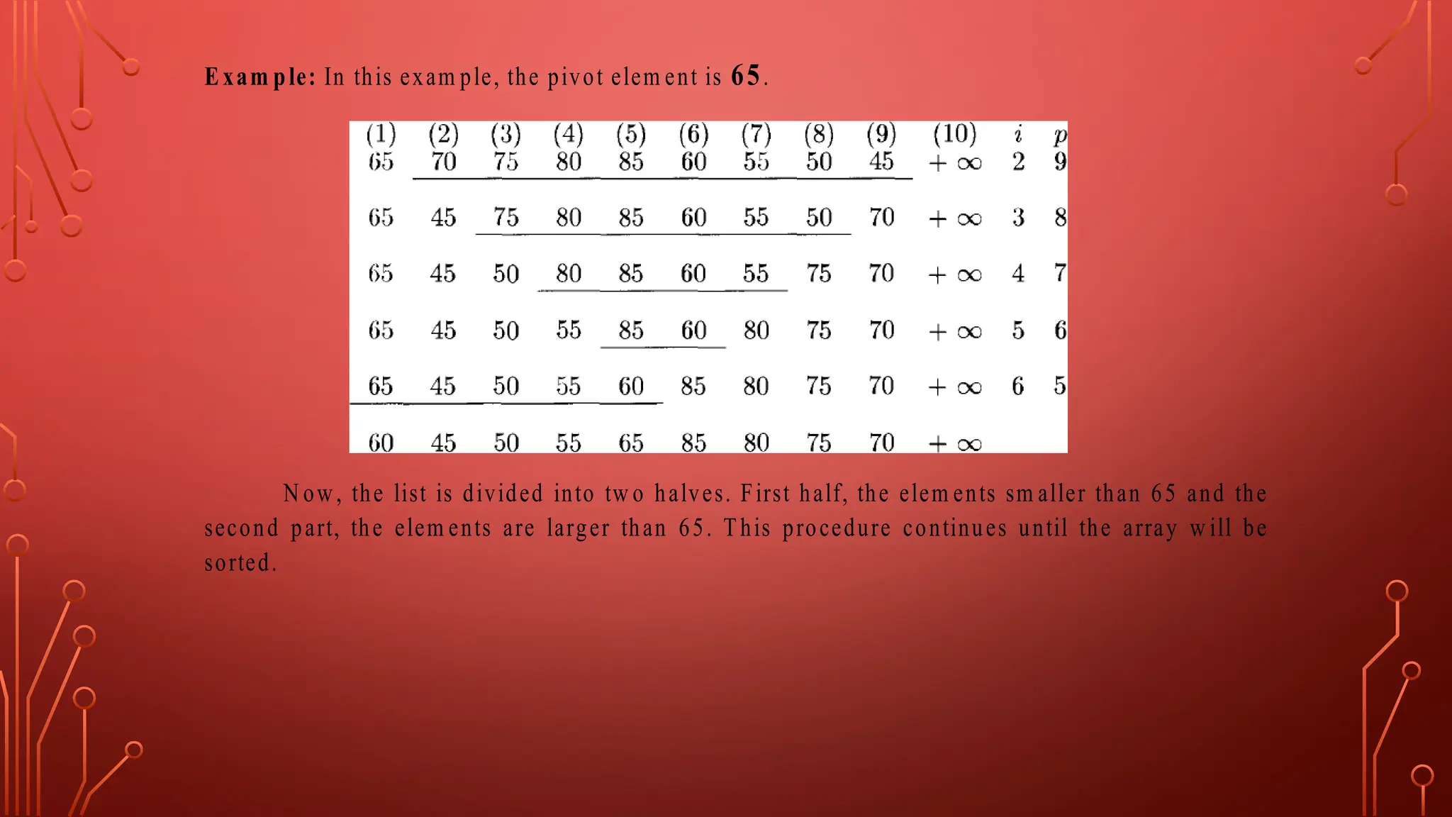Exam ple: In this exam ple, the pivot elem ent is 65.
N ow, the list is divided into tw o halves. First half, the elem ents sm aller than 65 and the
second part, the elem ents are larger than 65. This procedure continues until the array w ill be
sorted.
 