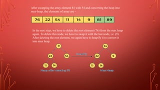After swapping the array element 81 with 54 and converting the heap into
max-heap, the elements of array are -
In the next step, we have to delete the root element (76) from the max heap
again. To delete this node, we have to swap it with the last node, i.e. (9).
After deleting the root element, we again have to heapify it to convert it
into max heap.
 
