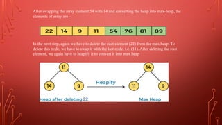 After swapping the array element 54 with 14 and converting the heap into max-heap, the
elements of array are -
In the next step, again we have to delete the root element (22) from the max heap. To
delete this node, we have to swap it with the last node, i.e. (11). After deleting the root
element, we again have to heapify it to convert it into max heap
 