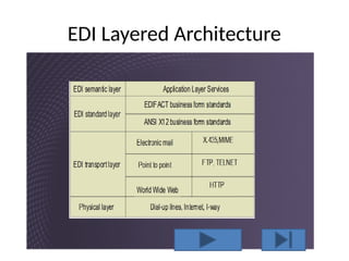 unit-3_EcommEDi_electronic data interchange.pptx