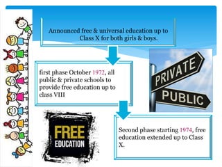 Announced free & universal education up to
Class X for both girls & boys.
first phase October 1972, all
public & private schools to
provide free education up to
class VIII
Second phase starting 1974, free
education extended up to Class
X.
 