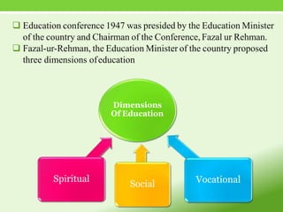 Dimensions
Of Education
Spiritual
Social Vocational
 Education conference 1947 was presided by the Education Minister
of the country and Chairman of the Conference,Fazal ur Rehman.
 Fazal-ur-Rehman, the Education Minister of the country proposed
three dimensions ofeducation
 
