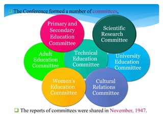 University
Education
Committee
Adult
Education
Committee
Technical
Education
Committee
 The Conference formed a number of committees,
 The reports of committees were shared in November, 1947.
Primary and
Secondary
Education
Committee
Cultural
Relations
Committee
Women’s
Education
Committee
Scientific
Research
Committee
 