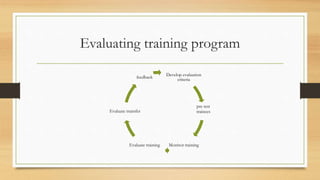 Unit -3 Employee training and development.pptx