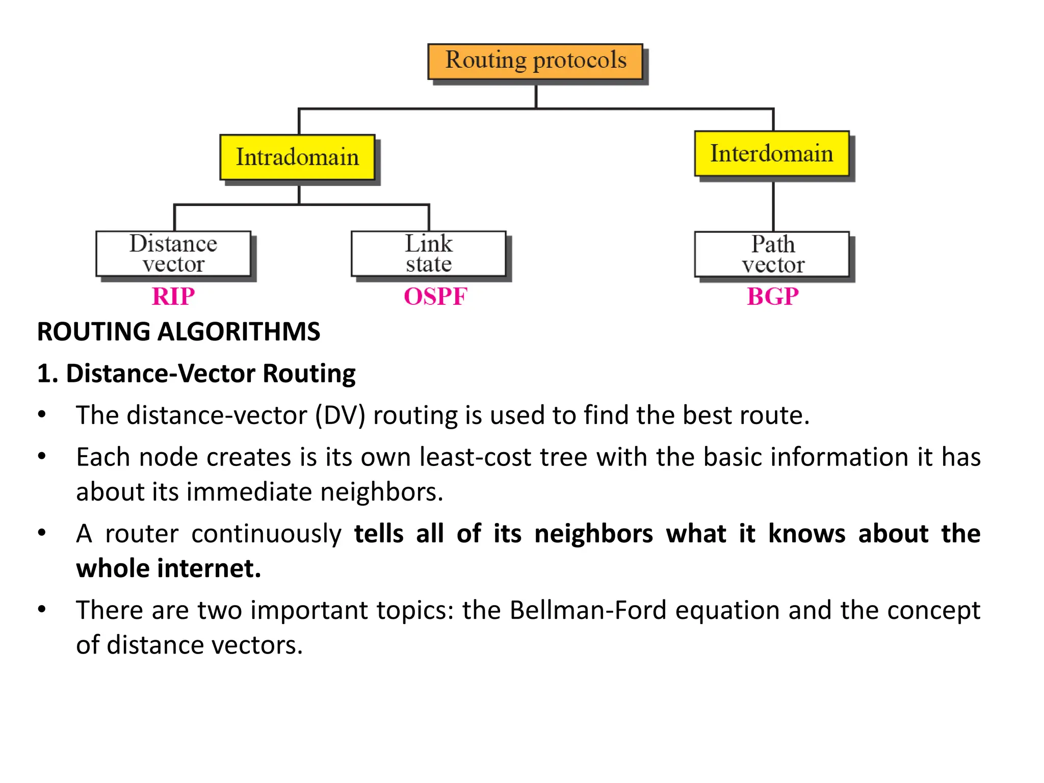 ROUTING ALGORITHMS
1. Distance-Vector Routing
• The distance-vector (DV) routing is used to find the best route.
• Each node creates is its own least-cost tree with the basic information it has
about its immediate neighbors.
• A router continuously tells all of its neighbors what it knows about the
whole internet.
• There are two important topics: the Bellman-Ford equation and the concept
of distance vectors.
 