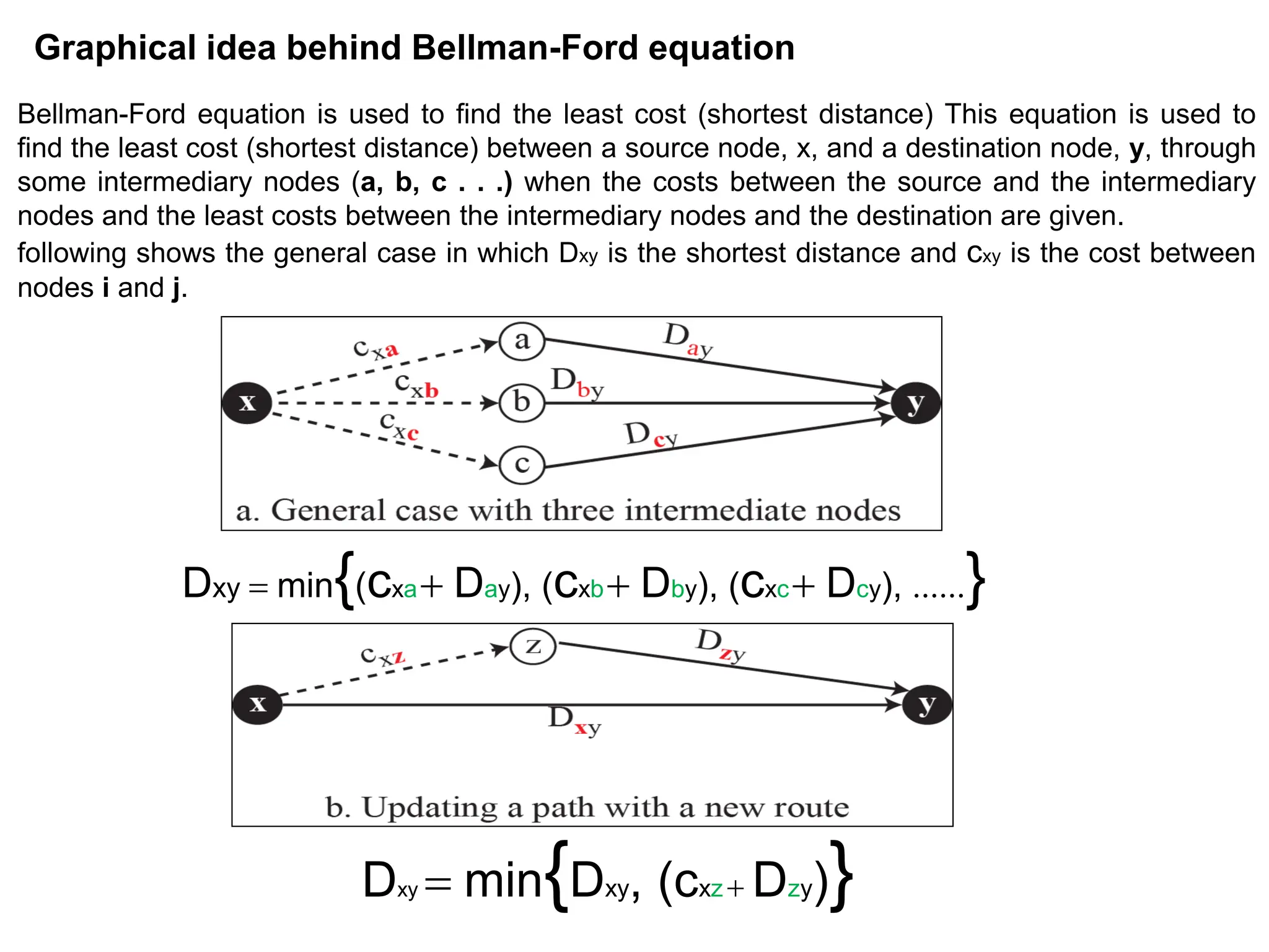 Graphical idea behind Bellman-Ford equation
Dxy = min{(cxa+ Day), (cxb+ Dby), (cxc+ Dcy), ......}
Dxy = min{Dxy, (cxz+ Dzy)}
Bellman-Ford equation is used to find the least cost (shortest distance) This equation is used to
find the least cost (shortest distance) between a source node, x, and a destination node, y, through
some intermediary nodes (a, b, c . . .) when the costs between the source and the intermediary
nodes and the least costs between the intermediary nodes and the destination are given.
following shows the general case in which Dxy is the shortest distance and cxy is the cost between
nodes i and j.
 