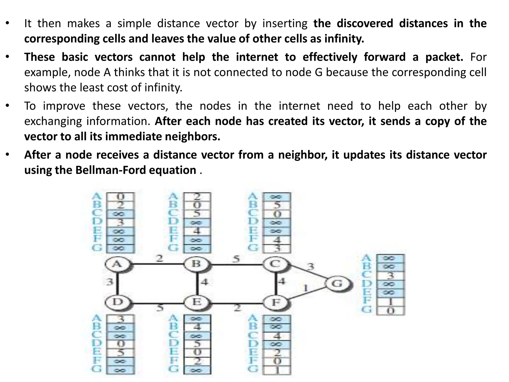 • It then makes a simple distance vector by inserting the discovered distances in the
corresponding cells and leaves the value of other cells as infinity.
• These basic vectors cannot help the internet to effectively forward a packet. For
example, node A thinks that it is not connected to node G because the corresponding cell
shows the least cost of infinity.
• To improve these vectors, the nodes in the internet need to help each other by
exchanging information. After each node has created its vector, it sends a copy of the
vector to all its immediate neighbors.
• After a node receives a distance vector from a neighbor, it updates its distance vector
using the Bellman-Ford equation .
 