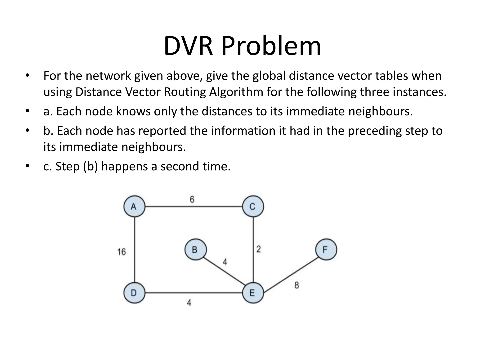 DVR Problem
• For the network given above, give the global distance vector tables when
using Distance Vector Routing Algorithm for the following three instances.
• a. Each node knows only the distances to its immediate neighbours.
• b. Each node has reported the information it had in the preceding step to
its immediate neighbours.
• c. Step (b) happens a second time.
 