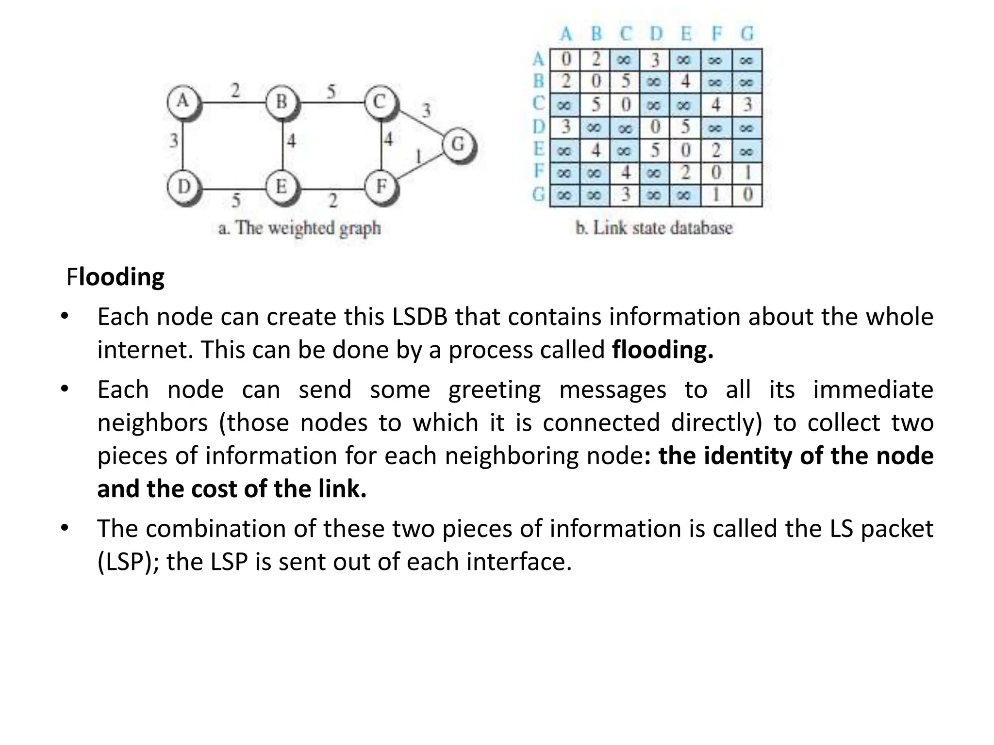 Flooding
• Each node can create this LSDB that contains information about the whole
internet. This can be done by a process called flooding.
• Each node can send some greeting messages to all its immediate
neighbors (those nodes to which it is connected directly) to collect two
pieces of information for each neighboring node: the identity of the node
and the cost of the link.
• The combination of these two pieces of information is called the LS packet
(LSP); the LSP is sent out of each interface.
 