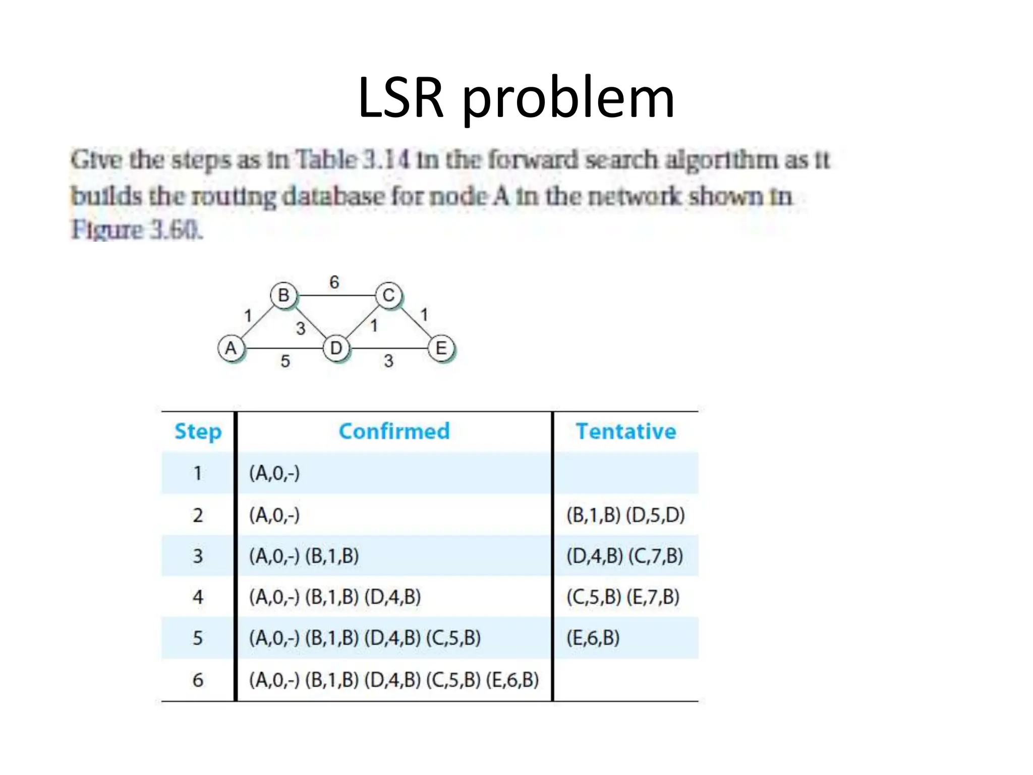 LSR problem
 