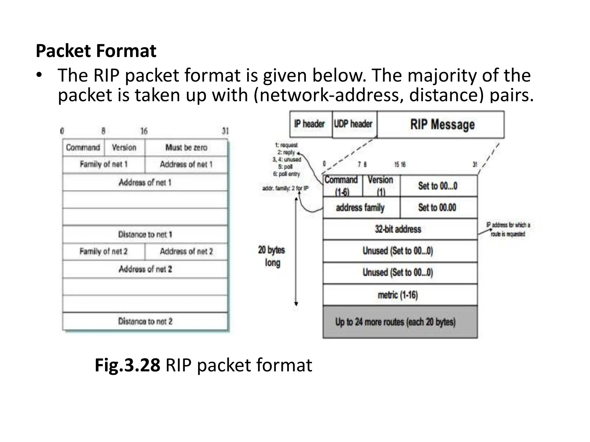 Packet Format
• The RIP packet format is given below. The majority of the
packet is taken up with (network-address, distance) pairs.
Fig.3.28 RIP packet format
 