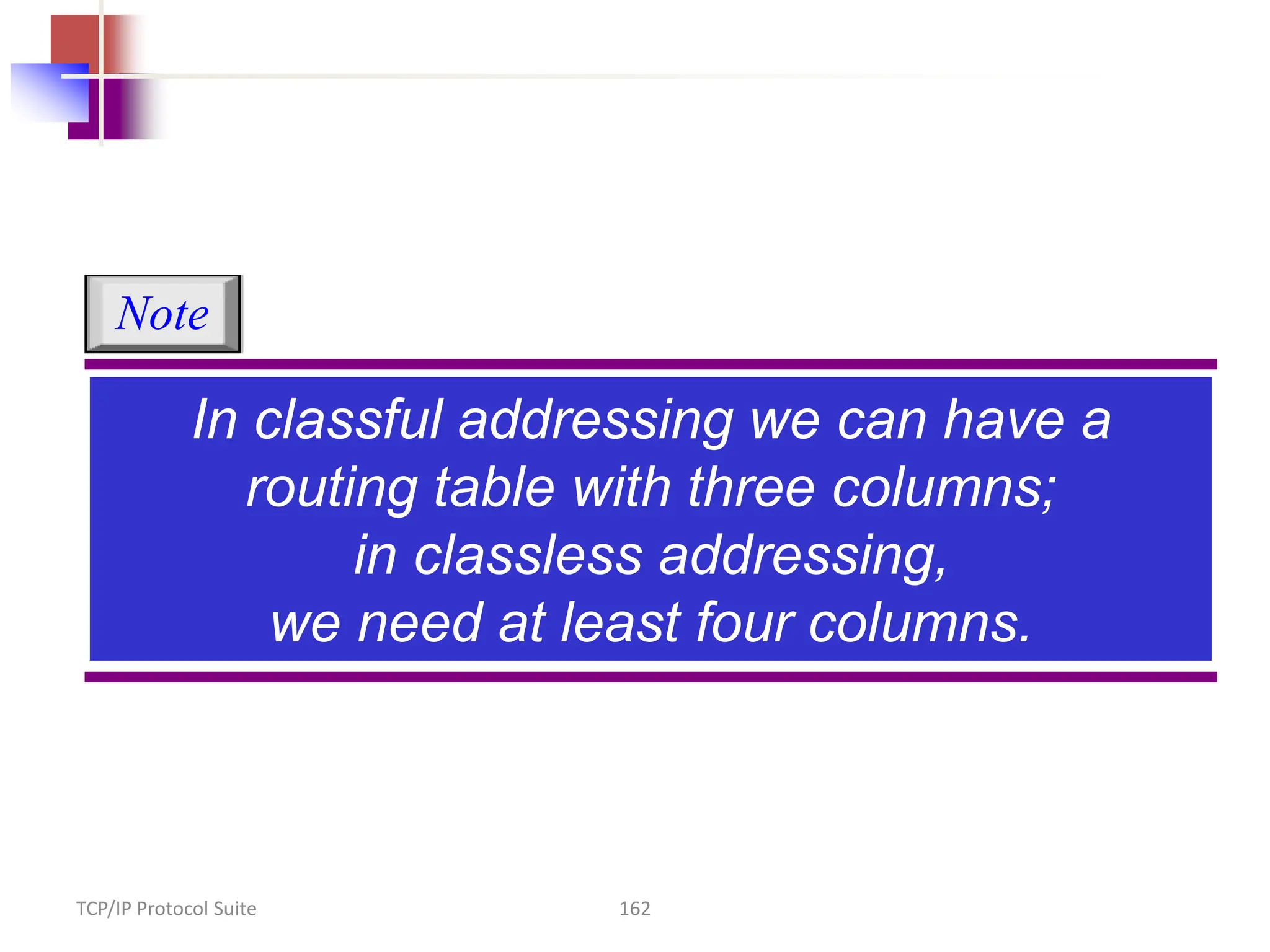 TCP/IP Protocol Suite 162
In classful addressing we can have a
routing table with three columns;
in classless addressing,
we need at least four columns.
Note
 