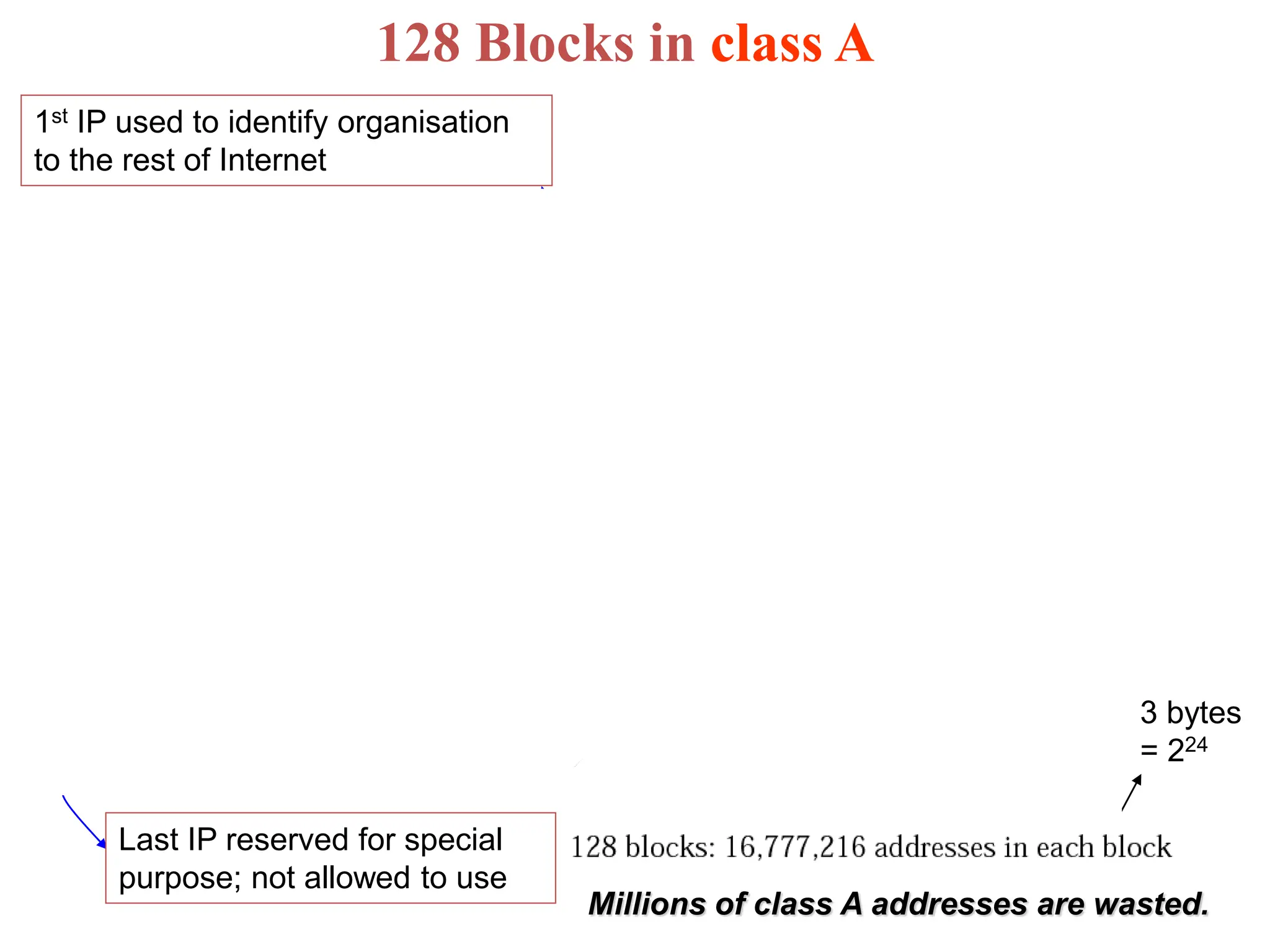 37
128 Blocks in class A
1st IP used to identify organisation
to the rest of Internet
Last IP reserved for special
purpose; not allowed to use
Millions of class A addresses are wasted.
3 bytes
= 224
 