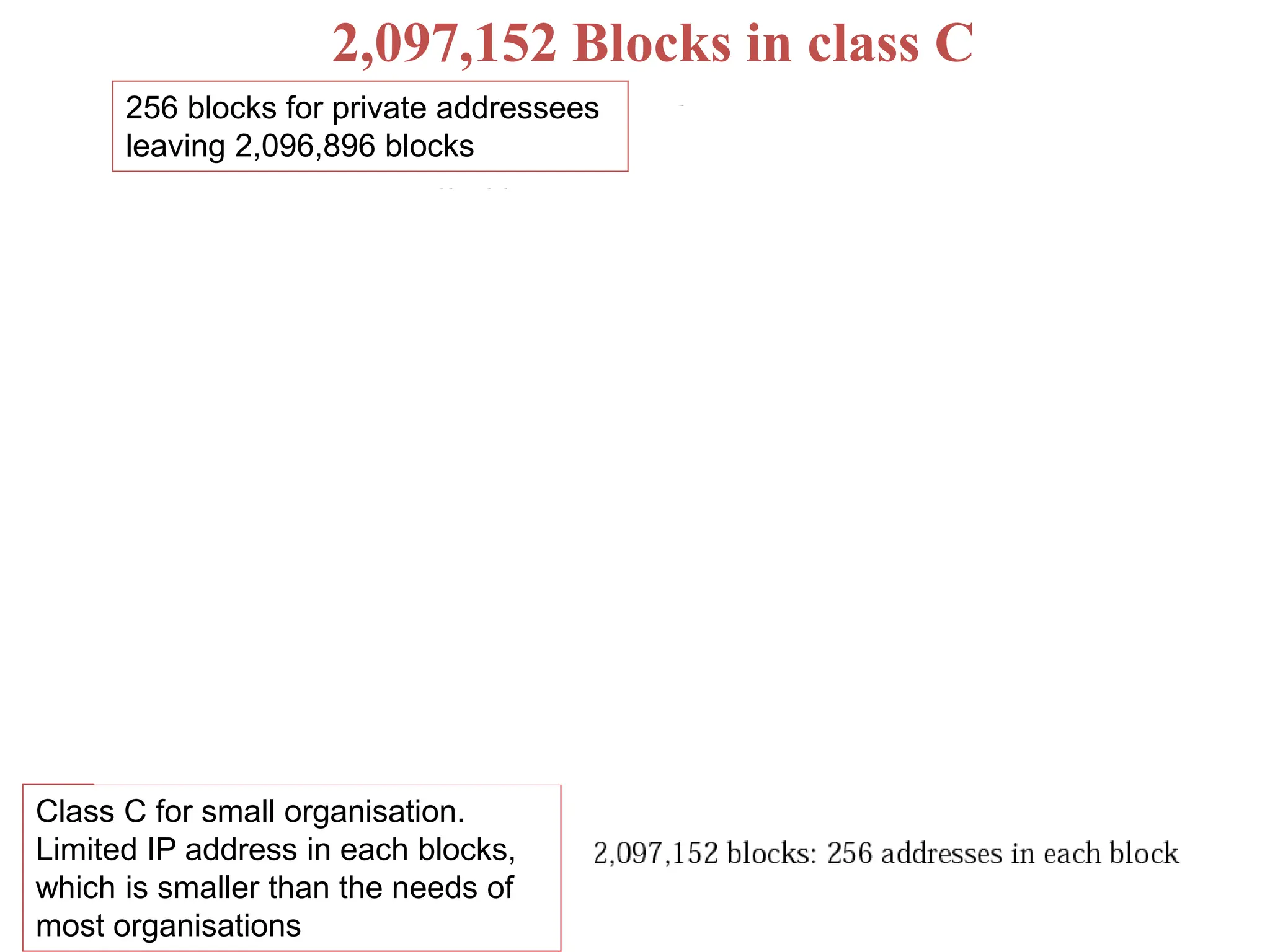 2,097,152 Blocks in class C
256 blocks for private addressees
leaving 2,096,896 blocks
Class C for small organisation.
Limited IP address in each blocks,
which is smaller than the needs of
most organisations
 