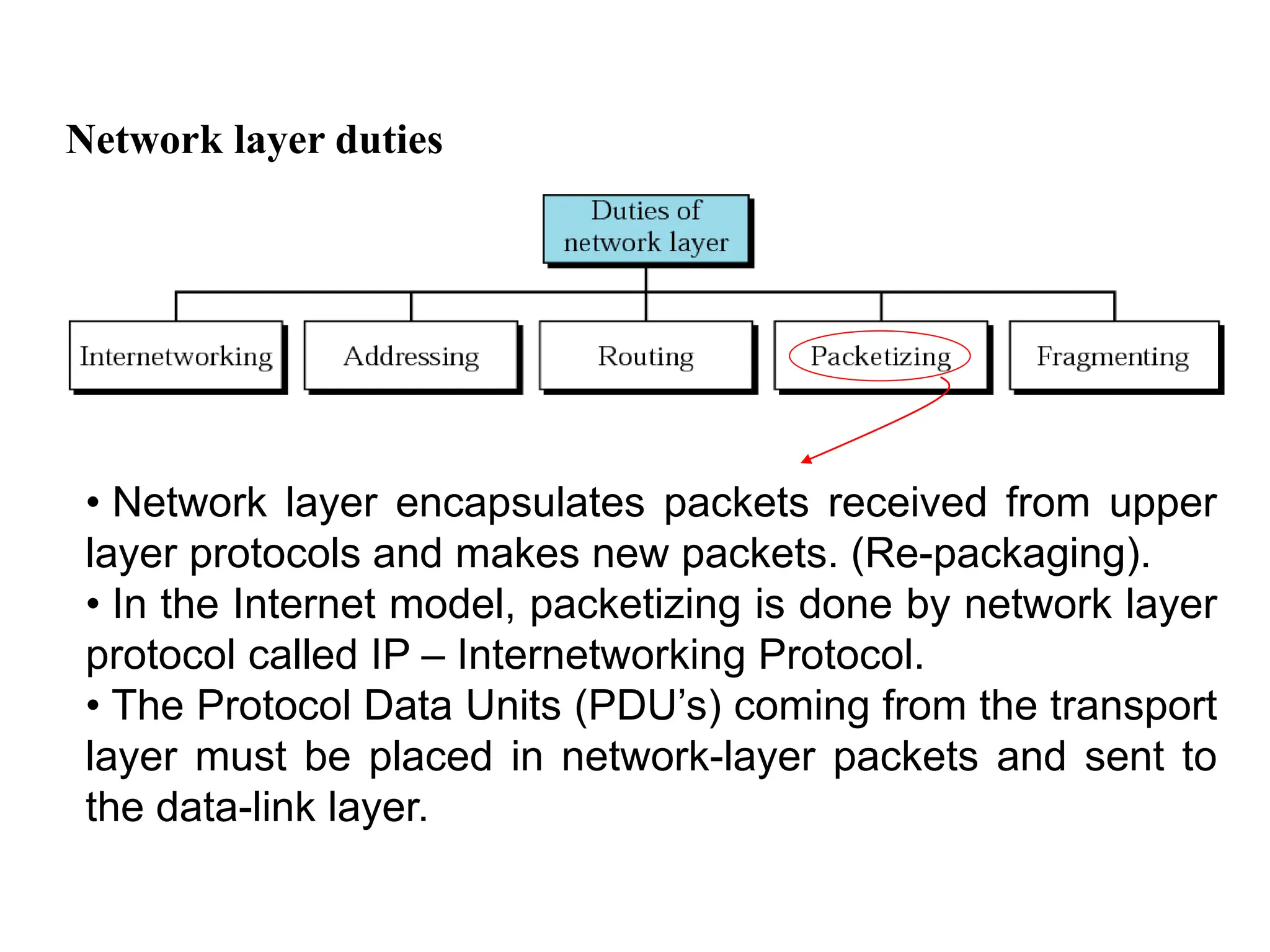 Network layer duties
• Network layer encapsulates packets received from upper
layer protocols and makes new packets. (Re-packaging).
• In the Internet model, packetizing is done by network layer
protocol called IP – Internetworking Protocol.
• The Protocol Data Units (PDU’s) coming from the transport
layer must be placed in network-layer packets and sent to
the data-link layer.
 