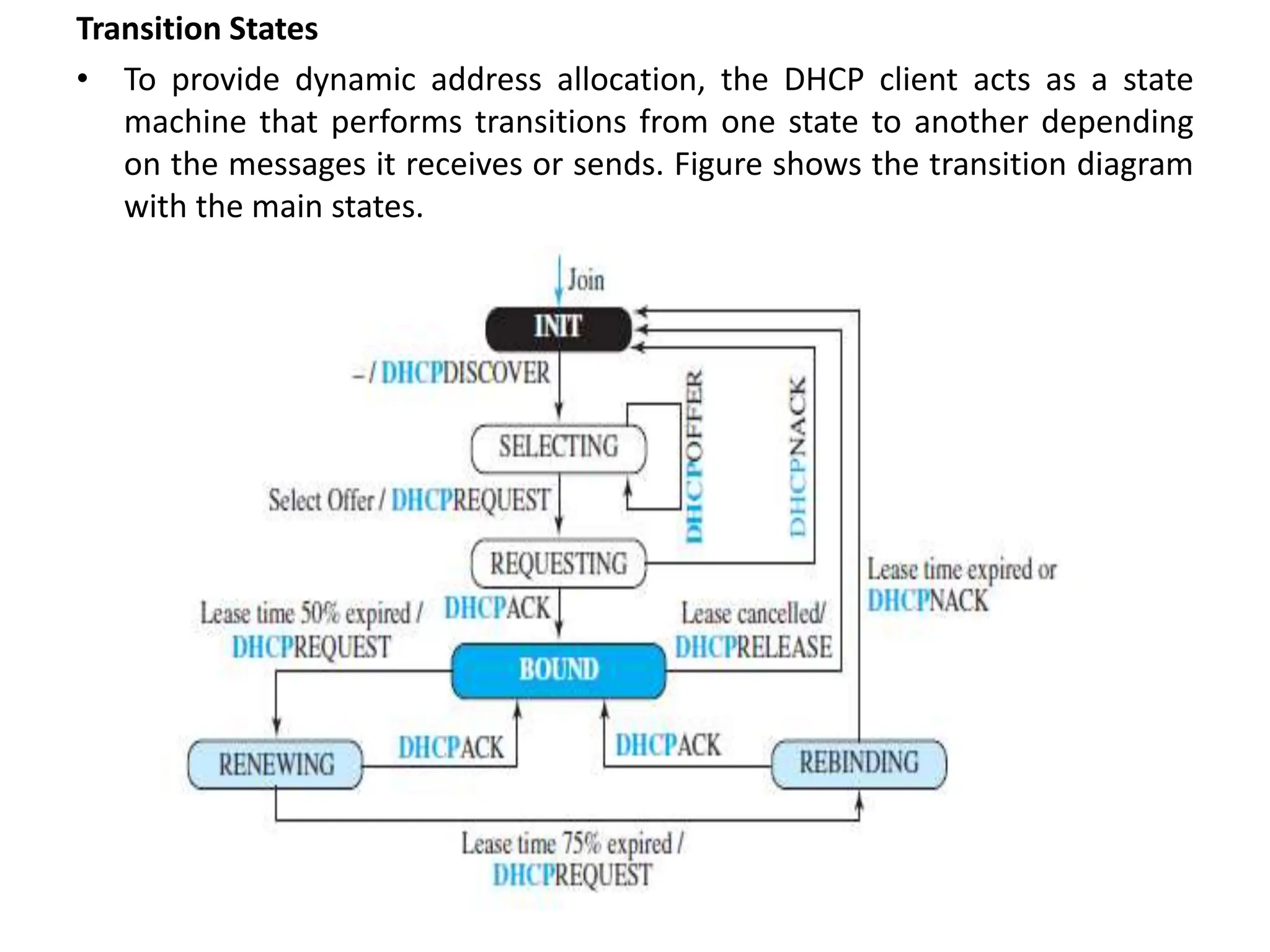 Transition States
• To provide dynamic address allocation, the DHCP client acts as a state
machine that performs transitions from one state to another depending
on the messages it receives or sends. Figure shows the transition diagram
with the main states.
 