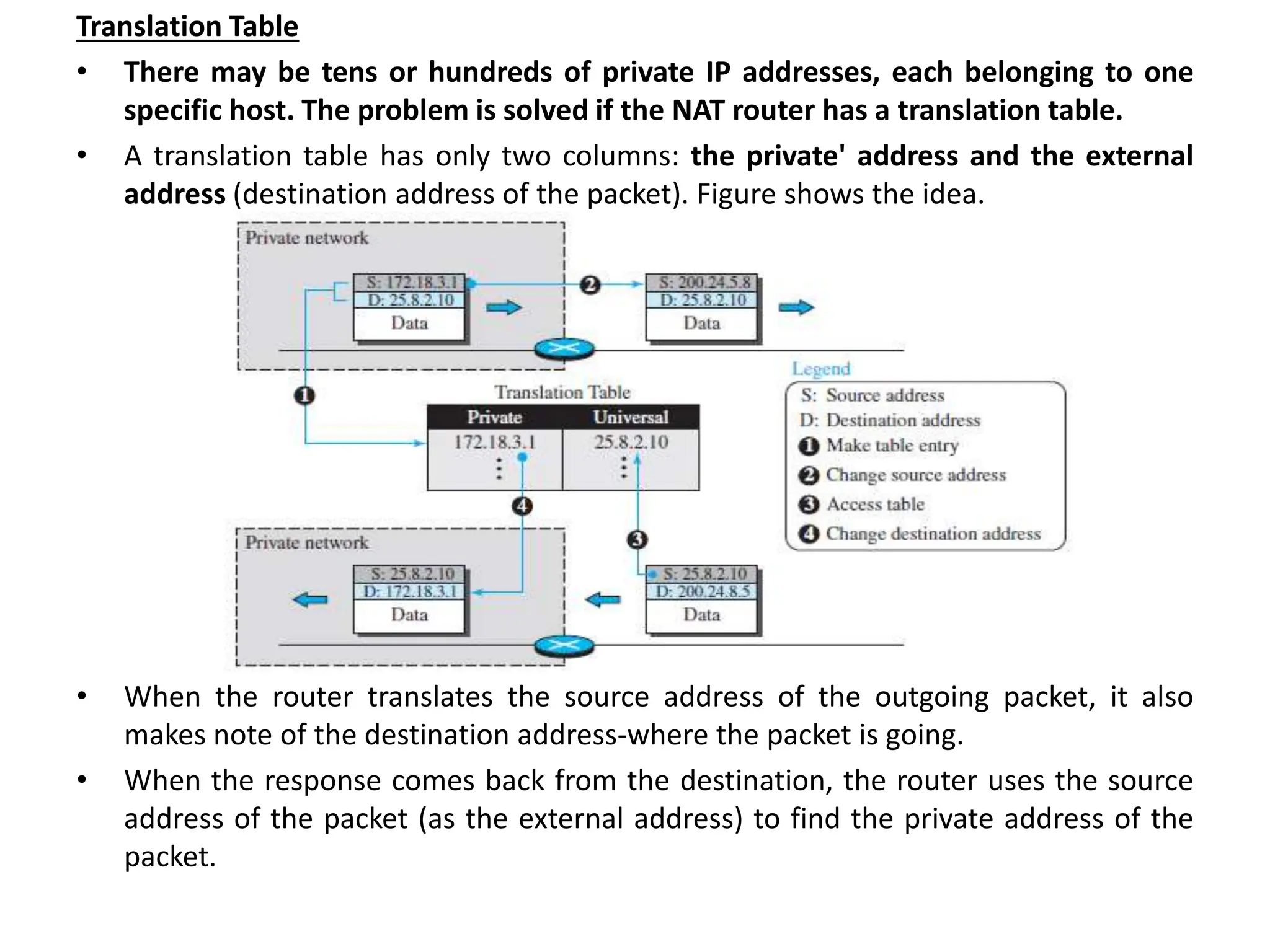 Translation Table
• There may be tens or hundreds of private IP addresses, each belonging to one
specific host. The problem is solved if the NAT router has a translation table.
• A translation table has only two columns: the private' address and the external
address (destination address of the packet). Figure shows the idea.
Figure.3.9 NAT address translation
• When the router translates the source address of the outgoing packet, it also
makes note of the destination address-where the packet is going.
• When the response comes back from the destination, the router uses the source
address of the packet (as the external address) to find the private address of the
packet.
 