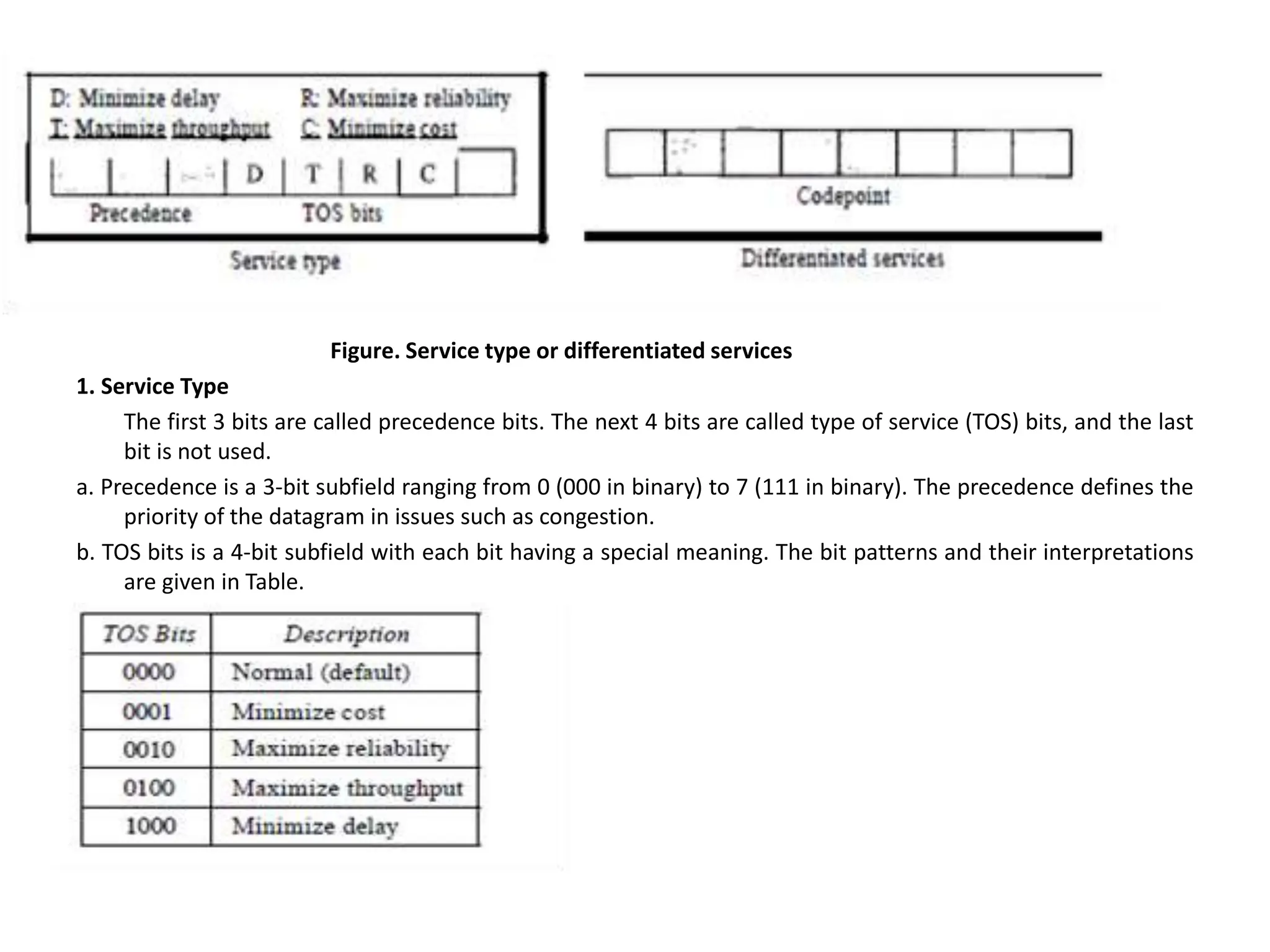 Figure. Service type or differentiated services
1. Service Type
The first 3 bits are called precedence bits. The next 4 bits are called type of service (TOS) bits, and the last
bit is not used.
a. Precedence is a 3-bit subfield ranging from 0 (000 in binary) to 7 (111 in binary). The precedence defines the
priority of the datagram in issues such as congestion.
b. TOS bits is a 4-bit subfield with each bit having a special meaning. The bit patterns and their interpretations
are given in Table.
Table: Types of service
 