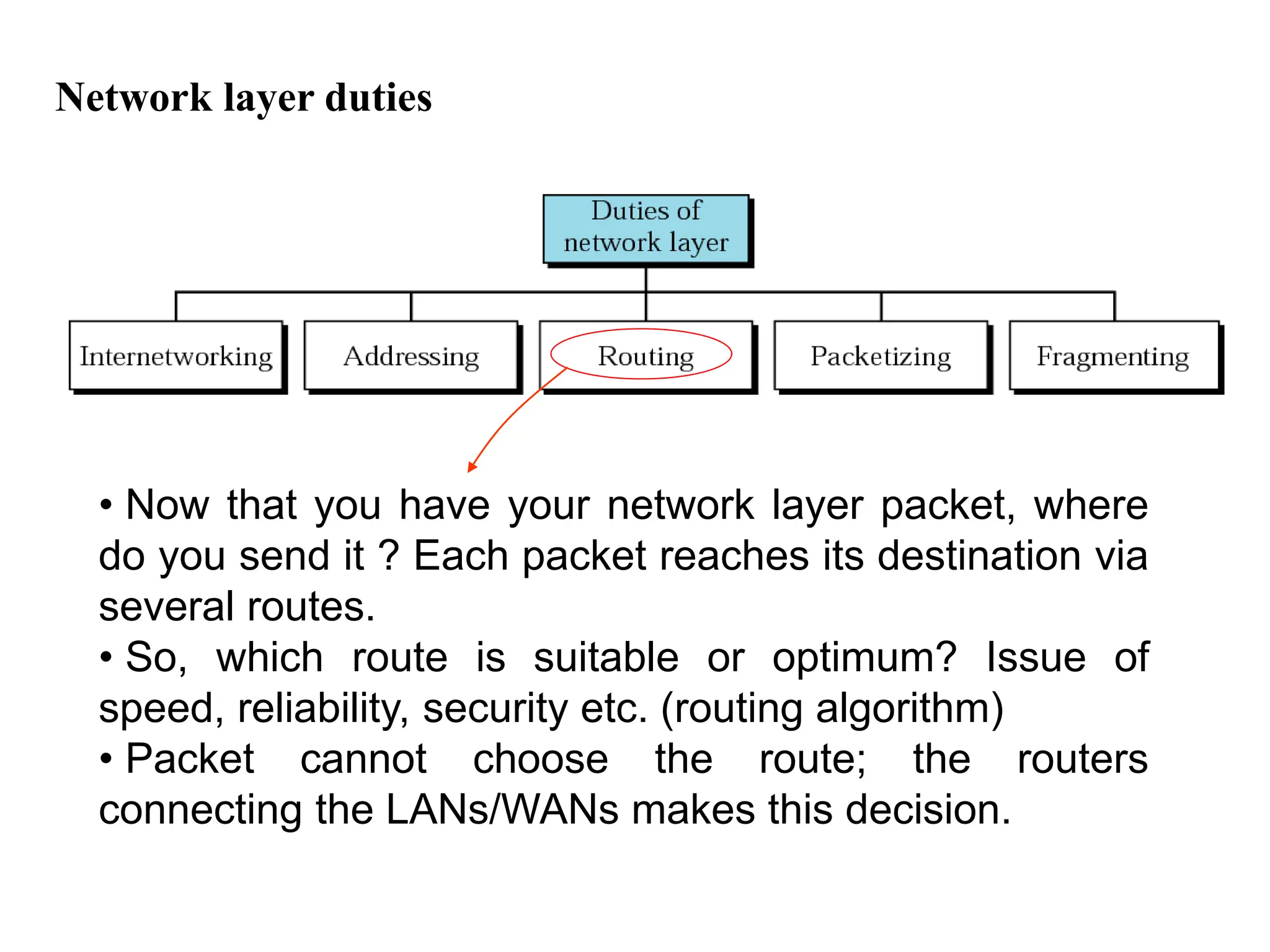 Network layer duties
• Now that you have your network layer packet, where
do you send it ? Each packet reaches its destination via
several routes.
• So, which route is suitable or optimum? Issue of
speed, reliability, security etc. (routing algorithm)
• Packet cannot choose the route; the routers
connecting the LANs/WANs makes this decision.
 