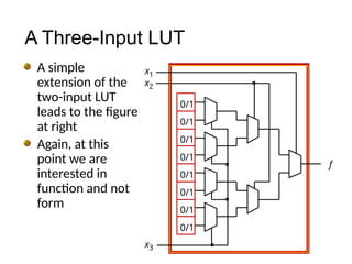 f
0/1
0/1
0/1
0/1
0/1
0/1
0/1
0/1
x2
x3
x1
A Three-Input LUT
A simple
extension of the
two-input LUT
leads to the figure
at right
Again, at this
point we are
interested in
function and not
form
 