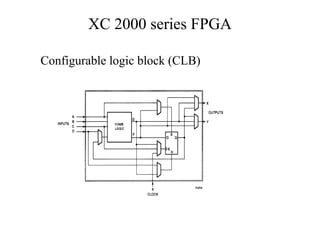 XC 2000 series FPGA
Configurable logic block (CLB)
 