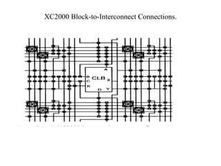 XC2000 Block-to-Interconnect Connections.
 