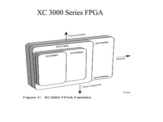 XC 3000 Series FPGA
 