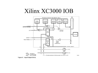Xilinx XC3000 IOB
 