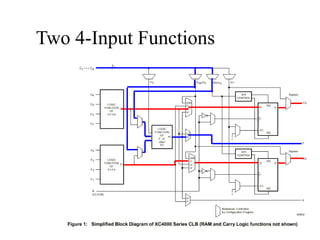 Two 4-Input Functions
 