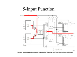 5-Input Function
 