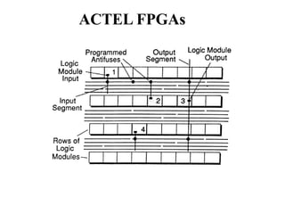 ACTEL FPGAs
 