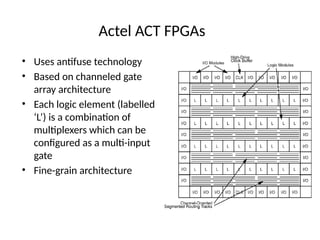 Actel ACT FPGAs
• Uses antifuse technology
• Based on channeled gate
array architecture
• Each logic element (labelled
‘L’) is a combination of
multiplexers which can be
configured as a multi-input
gate
• Fine-grain architecture
 