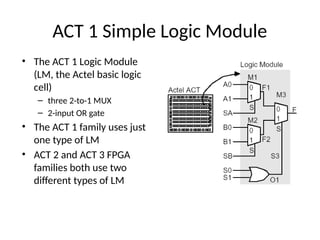 ACT 1 Simple Logic Module
• The ACT 1 Logic Module
(LM, the Actel basic logic
cell)
– three 2-to-1 MUX
– 2-input OR gate
• The ACT 1 family uses just
one type of LM
• ACT 2 and ACT 3 FPGA
families both use two
different types of LM
 