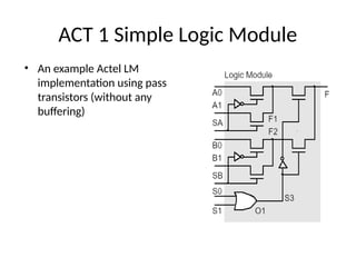 ACT 1 Simple Logic Module
• An example Actel LM
implementation using pass
transistors (without any
buffering)
 