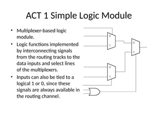 ACT 1 Simple Logic Module
• Multiplexer-based logic
module.
• Logic functions implemented
by interconnecting signals
from the routing tracks to the
data inputs and select lines
of the multiplexers.
• Inputs can also be tied to a
logical 1 or 0, since these
signals are always available in
the routing channel.
 