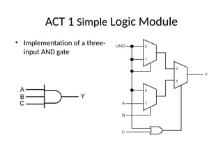 ACT 1 Simple Logic Module
• Implementation of a three-
input AND gate
 