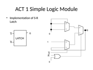 ACT 1 Simple Logic Module
0
0
1
Q
S
R
• Implementation of S-R
Latch
S
R
Q
LATCH
 