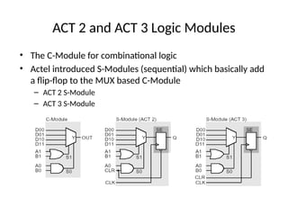 ACT 2 and ACT 3 Logic Modules
• The C-Module for combinational logic
• Actel introduced S-Modules (sequential) which basically add
a flip-flop to the MUX based C-Module
– ACT 2 S-Module
– ACT 3 S-Module
 