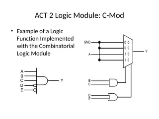 ACT 2 Logic Module: C-Mod
• Example of a Logic
Function Implemented
with the Combinatorial
Logic Module
 