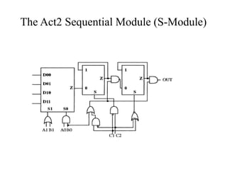 The Act2 Sequential Module (S-Module)
 