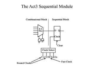 The Act3 Sequential Module
 