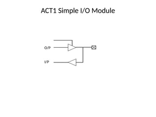 ACT1 Simple I/O Module
O/P
I/P
 