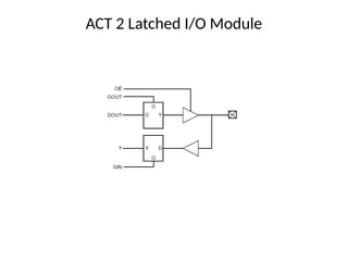 ACT 2 Latched I/O Module
 