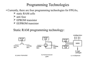 Programming Technologies
• Currently, there are four programming technologies for FPGAs,
 static RAM cells
 anti fuse
 EPROM transistor
 EEPROM transistor
Static RAM programming technology:
 