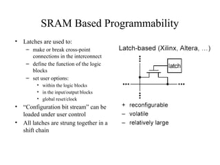 SRAM Based Programmability
• Latches are used to:
– make or break cross-point
connections in the interconnect
– define the function of the logic
blocks
– set user options:
• within the logic blocks
• in the input/output blocks
• global reset/clock
• “Configuration bit stream” can be
loaded under user control
• All latches are strung together in a
shift chain
 