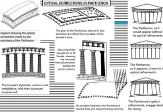OPTICAL CORRECTIONS IN PARTHENON
 