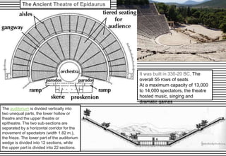 12/9/2019 5:40 PM
It was built in 330-20 BC, The
overall 55 rows of seats
At a maximum capacity of 13,000
to 14,000 spectators, the theatre
hosted music, singing and
dramatic games
The Ancient Theatre of Epidaurus
The auditorium is divided vertically into
two unequal parts, the lower hollow or
theatre and the upper theatre or
epitheatre. The two sub-sections are
separated by a horizontal corridor for the
movement of spectators (width 1.82 m.),
the frieze. The lower part of the auditorium
wedge is divided into 12 sections, while
the upper part is divided into 22 sections.
 