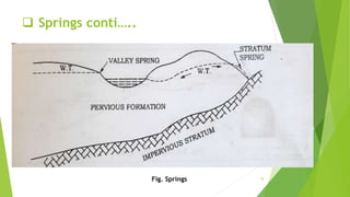 Unit 3 ground water lect-3 | PPTX
