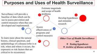 4
2
1
3
4
5
Other Uses of Health Surveillance
are
 Testing hypotheses
 Archive of disease activity
Purposes and Uses of Health Surveillance
To learn more about the natural
history, clinical spectrum, and
epidemiology of a disease (who is at
risk, when and where it occurs, the
exposures or risk factors that are
critical to its occurrence)
Surveillance will provide a
baseline of data which can be
use to assess prevention and
control measures when they are
developed and implemented.
Estimate magnitude
and scope of health
problems
Assess
effectiveness of
programs and
control measures
Develop hypotheses
and stimulate
research
 