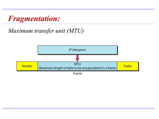 20.28
Fragmentation:
Maximum transfer unit (MTU)
 